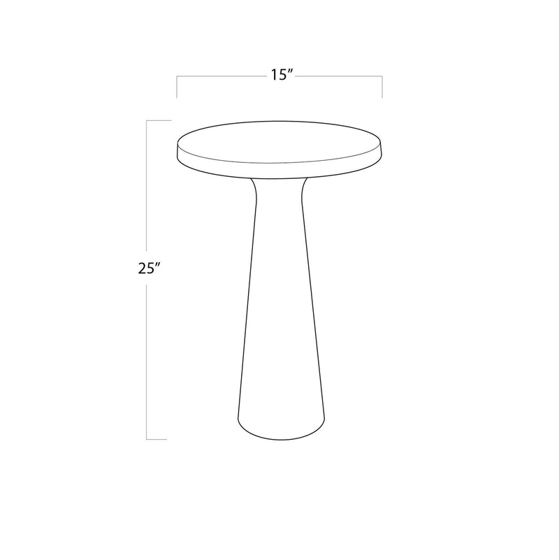 Ellis Table